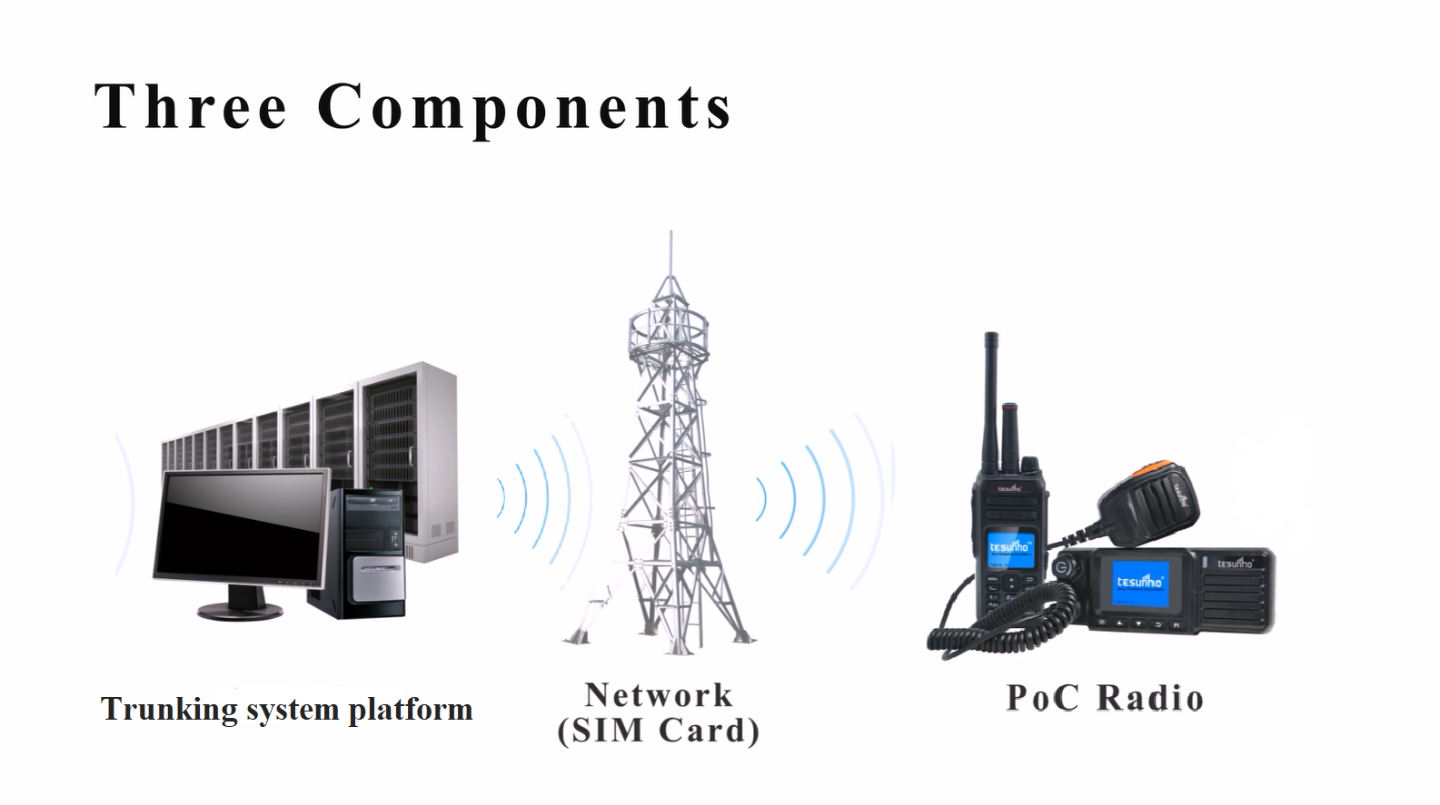 How To Make PoC Radio Work